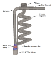 BIC internals annotated.png
